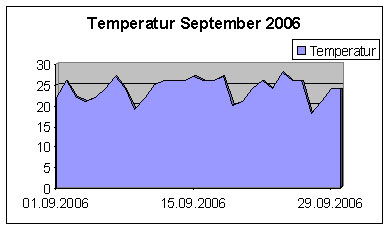 Temp09