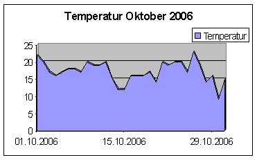 Temp10