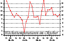 temp_okt_02